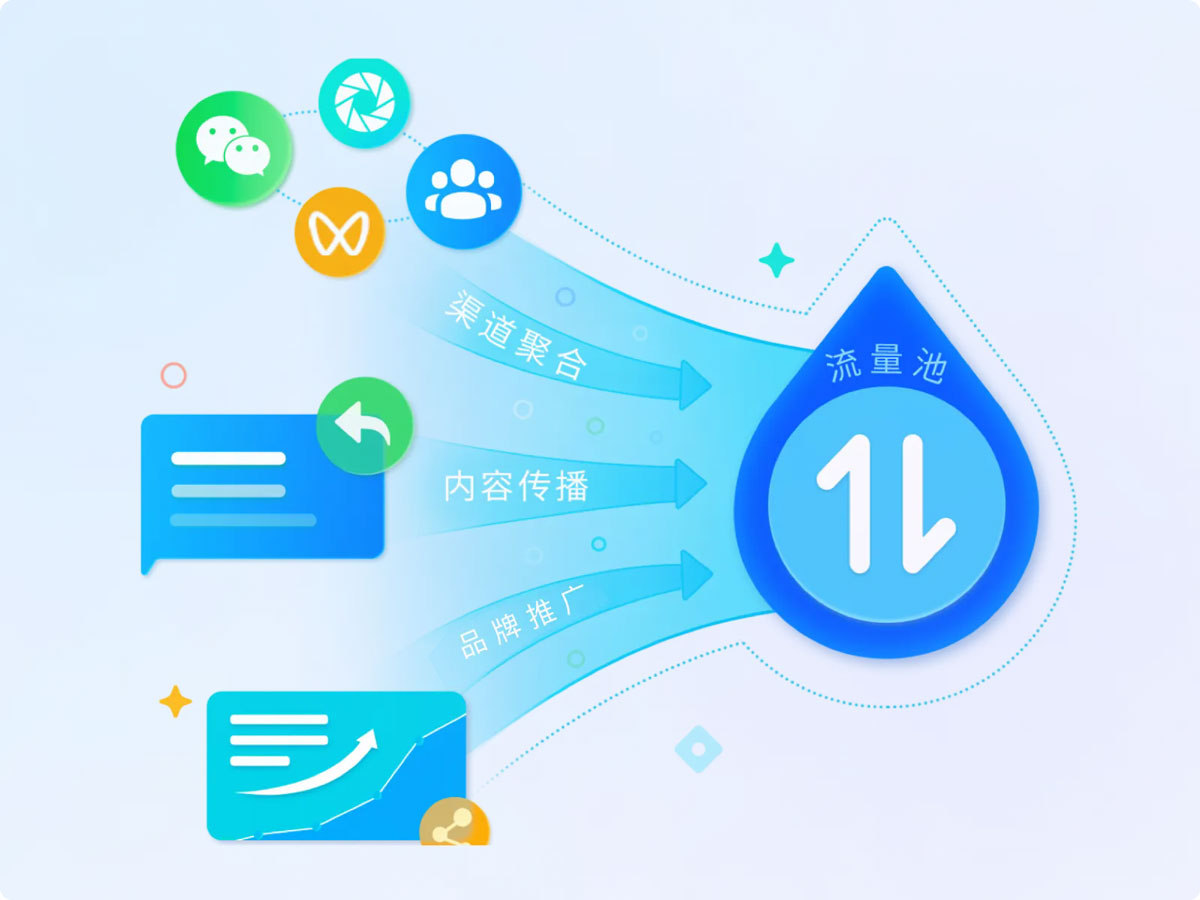 小鹅通企业品牌传播,借助公域高效获客